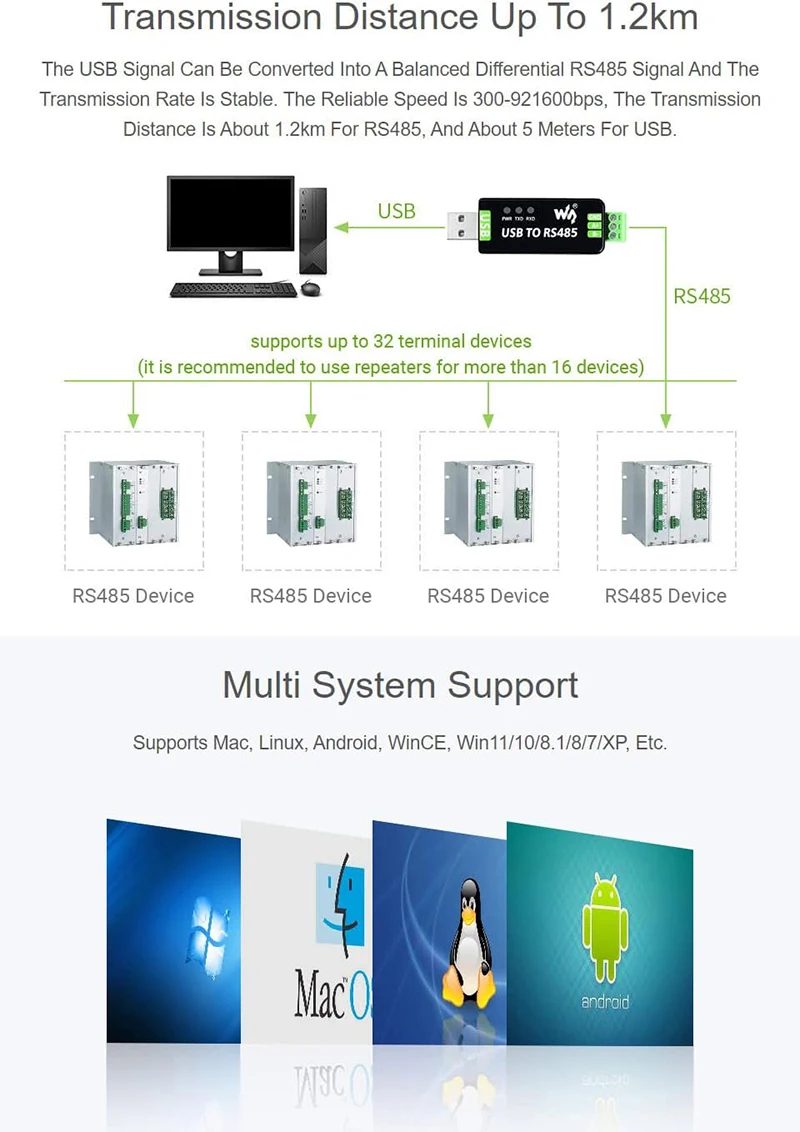 Промышленный преобразователь Waveshare USB в RS485, оригинальный FT232 с защитными схемами, совместимый с телевизорами