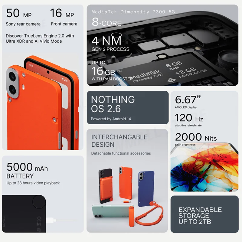 Global Version CMF Phone 1 6.67inch AMOLED display 120Hz Mediatek Dimensity 7300 5G  50MP 5000 mAh IP52 33W fast charging Phone1