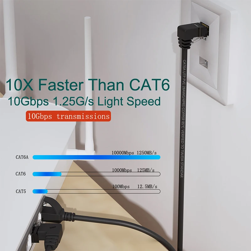 COMNEN Cat6a RJ45 Cable Ethernet de ángulo de 90 grados Cable de conexión delgado Cable Lan FTP UTP RJ 45 para panel de enrutador a interruptor flexible