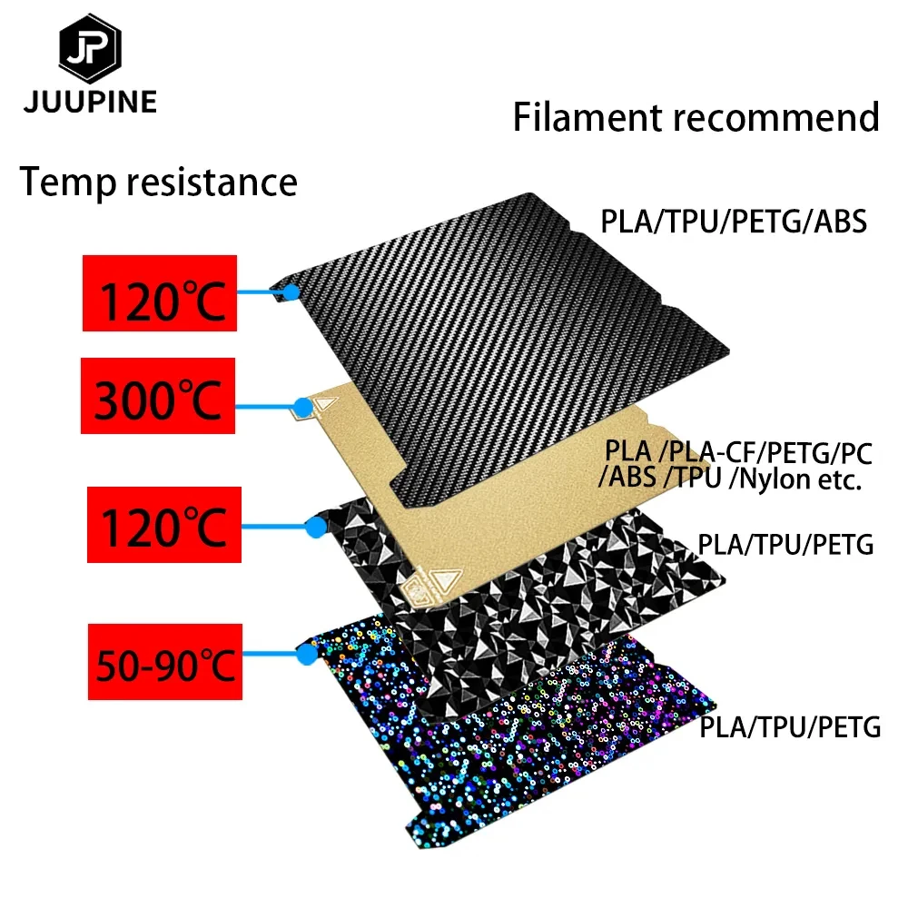 For Creality K1C/ K1/ K1 MAX /Ender3 V3 KE/310X315mm PEI Build Plate 235X235mm For Ender 3 V3 Se /Ender 3 S1 PRO / Ender-5 S1