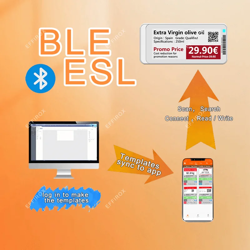 Étiquette d'étagère électronique de 2.1 pouces, avec application Mobile Bluetooth contrôlée, étiquette de prix BLE Epaper, écran d'encre électronique