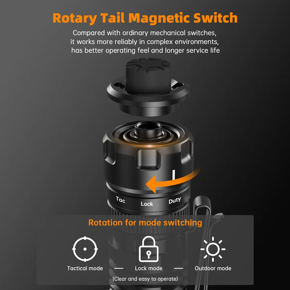 Sofirn New SK1 1300lm Tactical Flashlight SFT25R LED Light 18650 USB C Rechargeable 479m EDC Torch IP68 Lamp with Dual Switch
