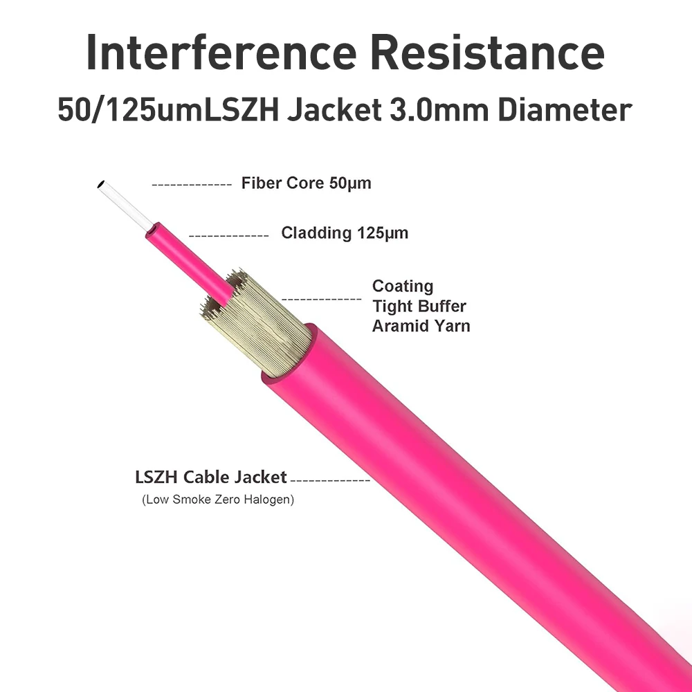 Natalink OM4 LC-LC UPC Duplex Fiber Patch Cable LSZH Jacket 10G/40G/100G for Cisco/Juniper SFP+/QSFP+ Transceiver modules