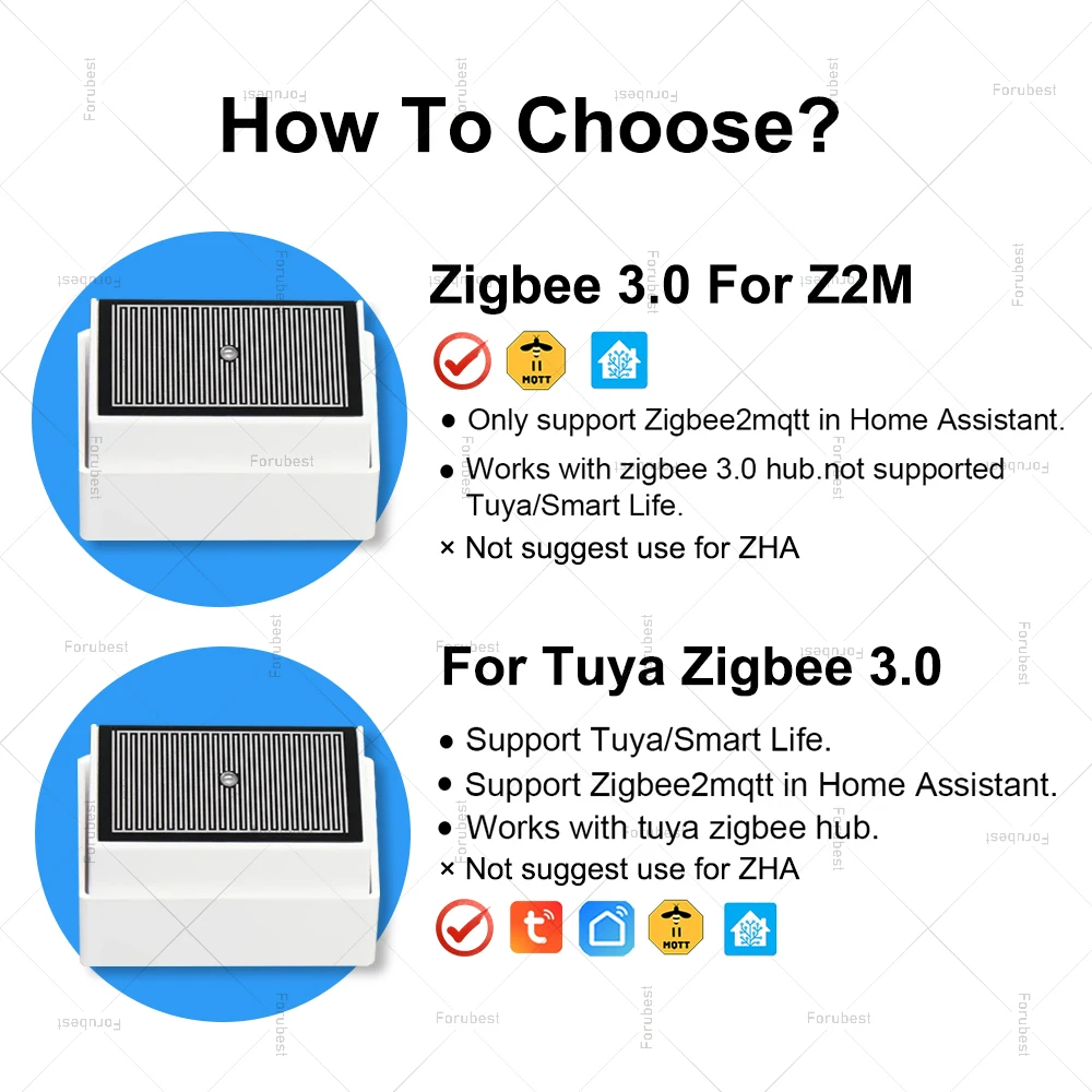 Czujnik deszczu Zigbee Rain Drop z detekcją jasności światła dla Tuya Smart Life / Home Assistant / Automatyka Zigbee2MQTT