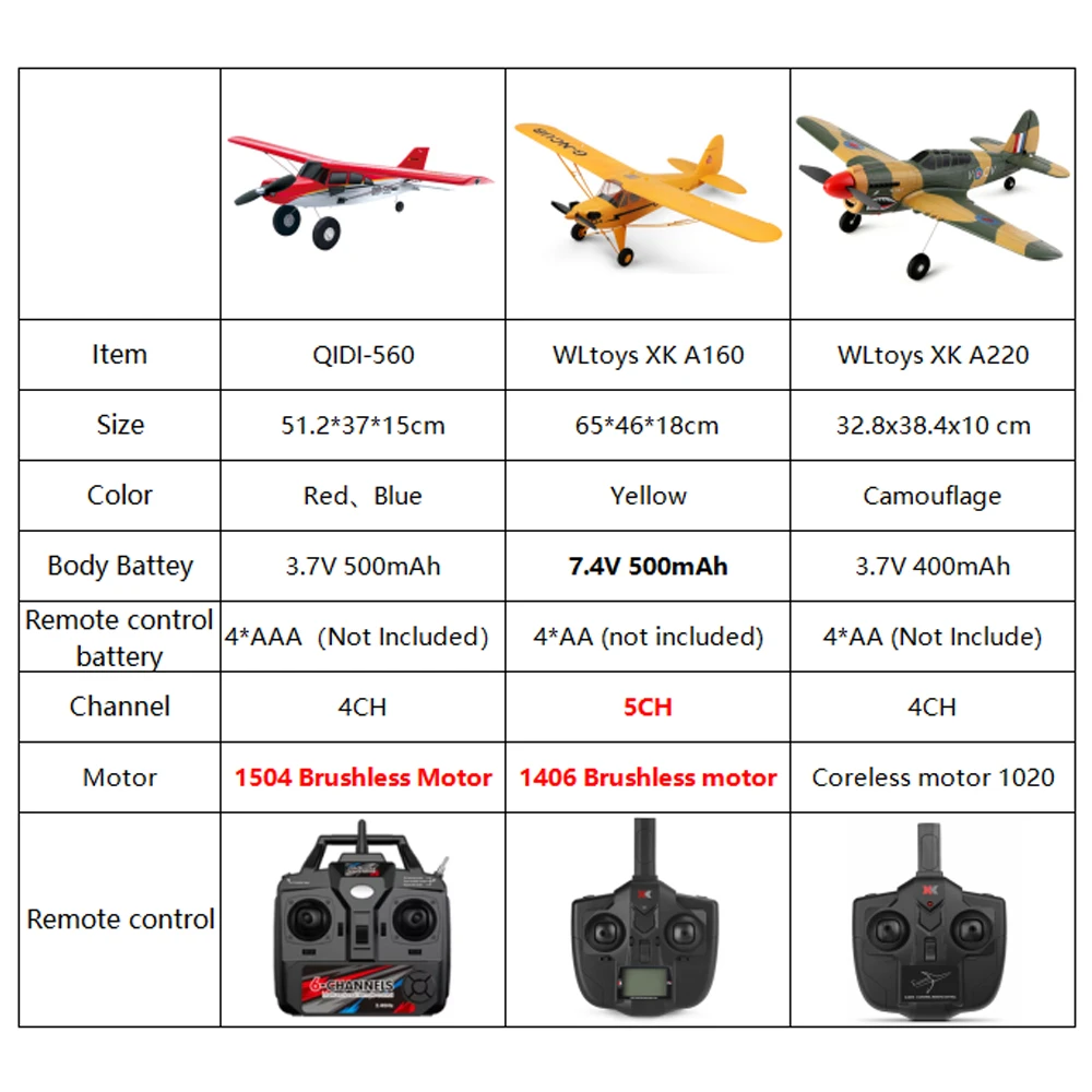 Qidi560 Moore M7 Off-road RC Plane 4CH Bezszczotkowy zdalnie sterowany samolot Stałopłat Model samolotu EPP Piankowe zabawki dla dzieci