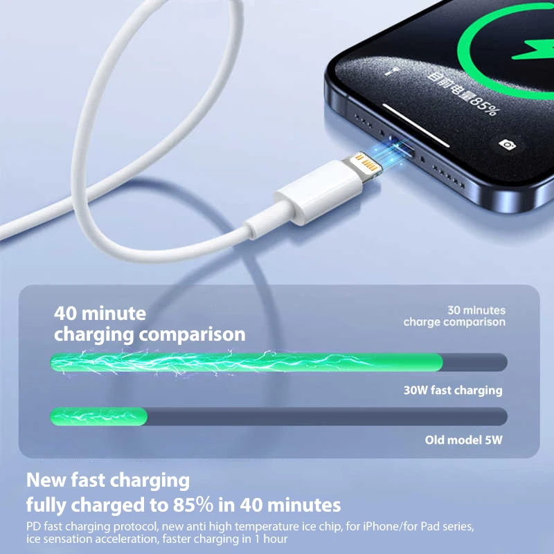 Cavi di ricarica rapida PD 20W per For Apple iPhone 14 13 12 11 Pro Max tipo C per linea dati ios 2M 1M accessori per cavi di ricarica rapida