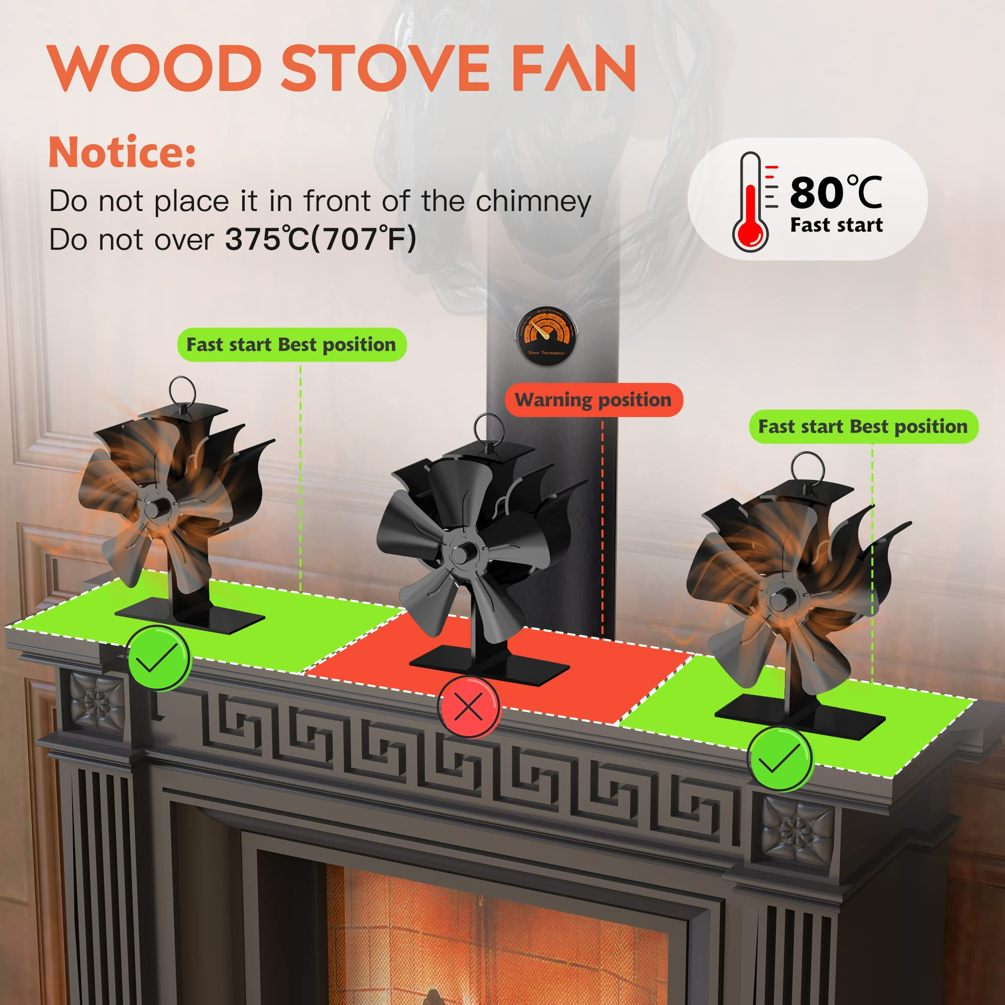 Вентилятор для дровяной горелки, 5 лопастей