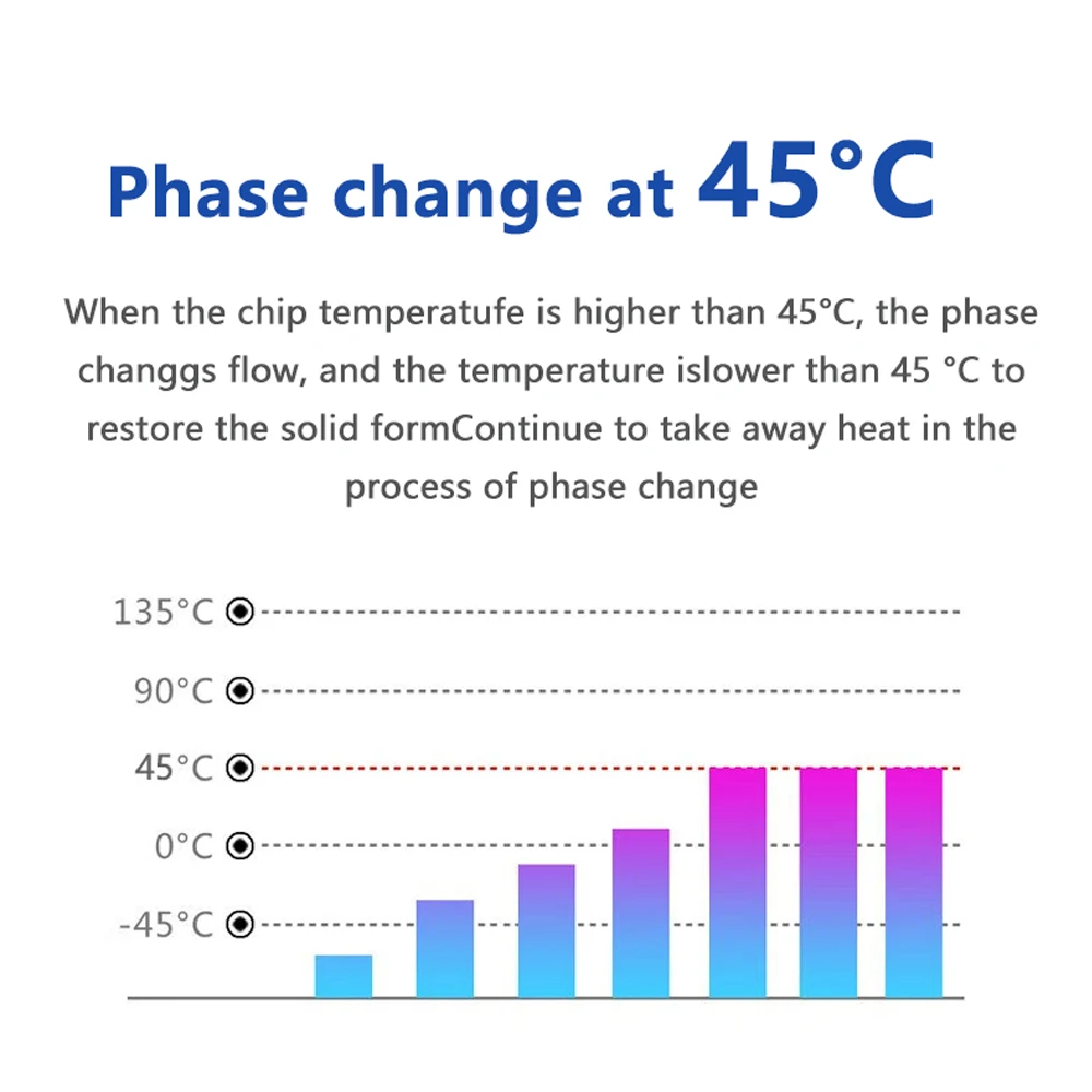 UPSIREN 8.5W PCM-1 Phase Change Silicone Pad Sheet Laptop Phase Change Silicone Grease CPU Thermal Conductive Paste Pad