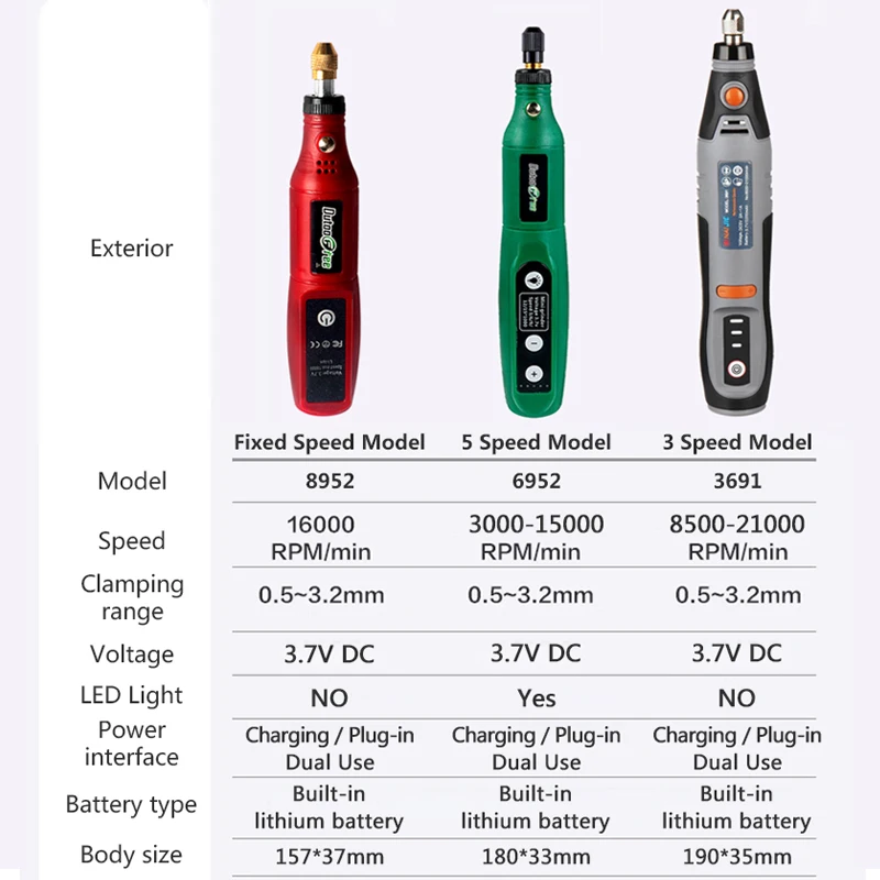 USB Cordless Drill DIY Mini Rotary Tool Woodworking Engraving Pen Wireless Electric Drill With 24PCS Accessory 3 Styles Choose