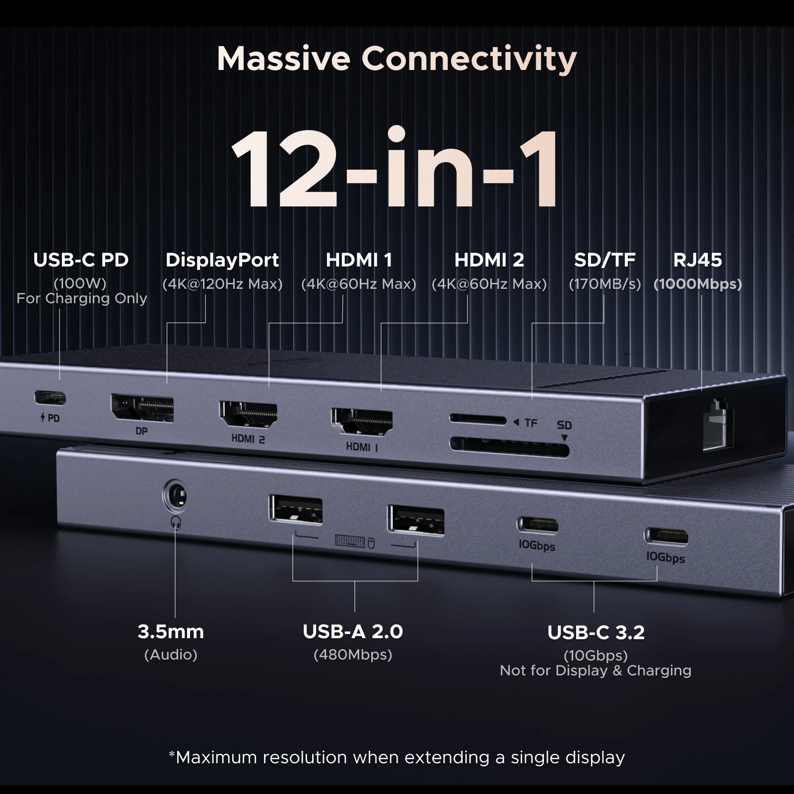 UGREEN 12-in-1 USB HUB Type-C to 2HDMI 4K120Hz DP USB3.2 10Gbps SD/TF RJ45 PD100W for MacBook Dell HP Laptop Accessories Docking
