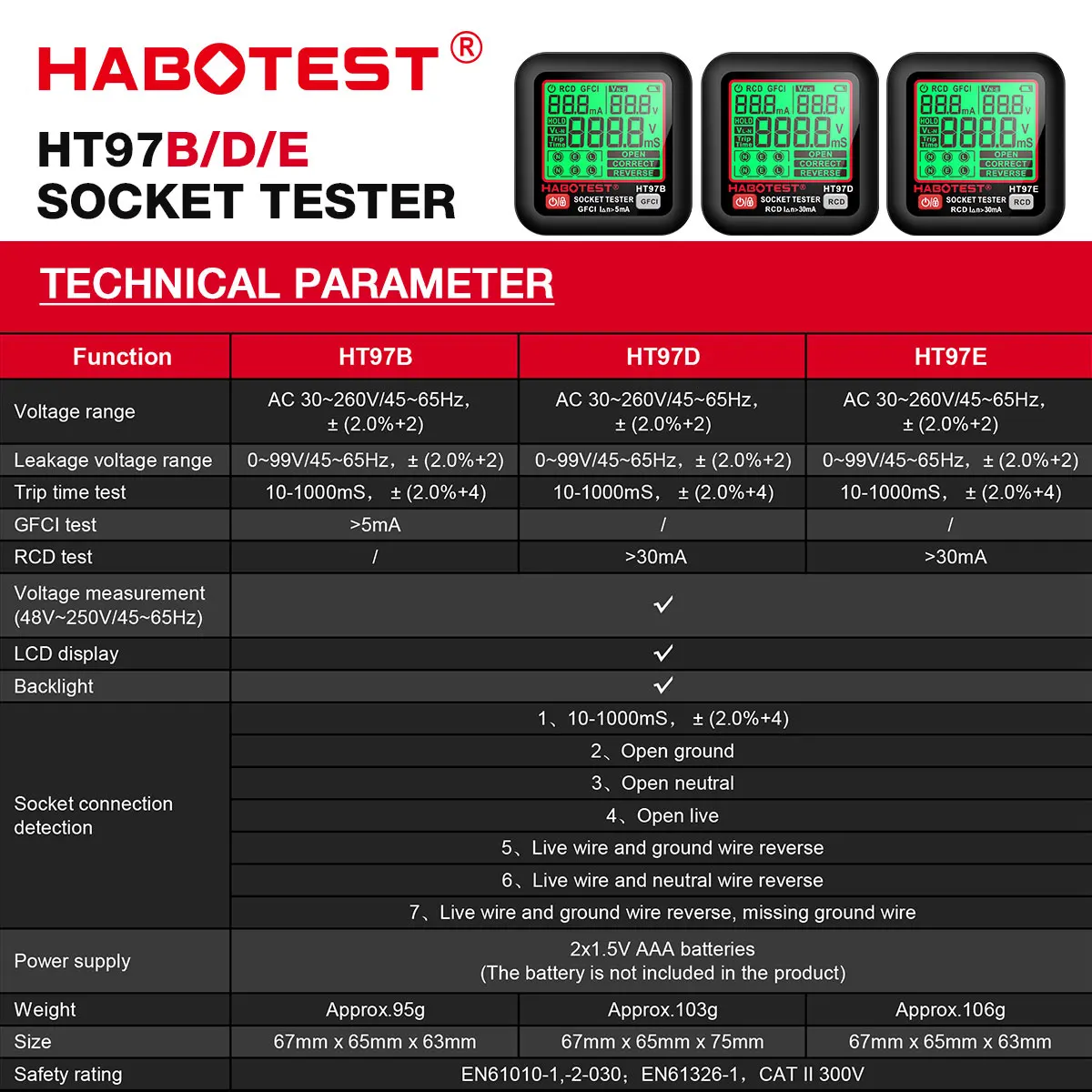 HT97 เครื่องทดสอบซ็อกเก็ต Pro ทดสอบแรงดันไฟฟ้า LCD Digital Outlet SOCKET ตรวจจับ US/UK/EU Plug GROUND ZERO Line ปลั๊กขั้ว Phase Check