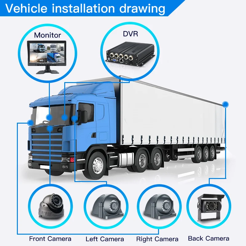 4CH SD Mobile DVR H.264 Digital Video Recorder CMSV6 Software MDVR 4 Channel 10.1 Inch Monitor Car Truck Mdvr Camera System