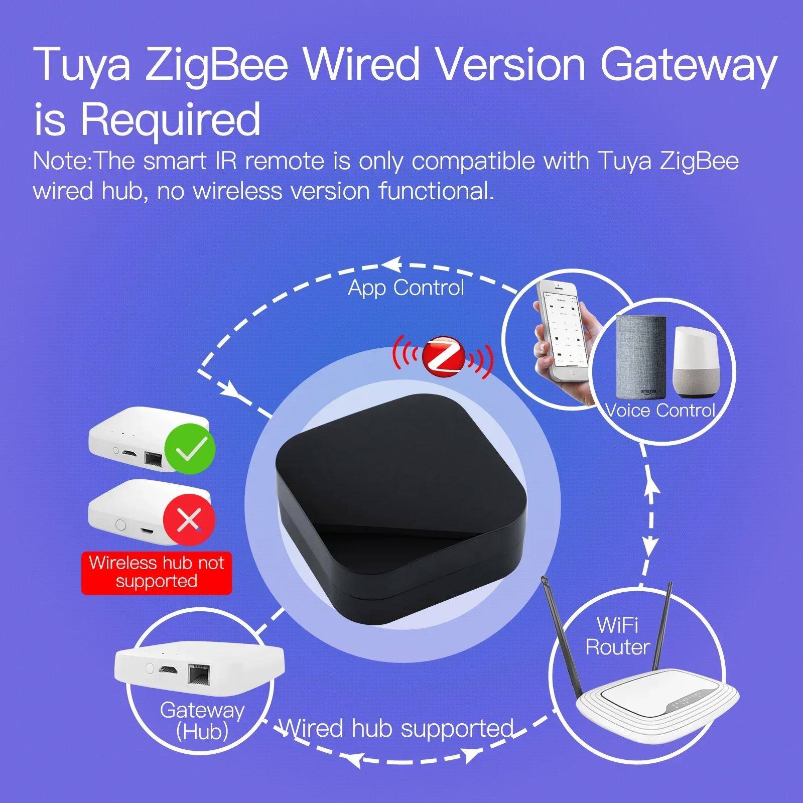 MOES-Controle Remoto Infravermelho Universal, Smart IR, Tuya, ZigBee, Funciona com Alexa, Google Home