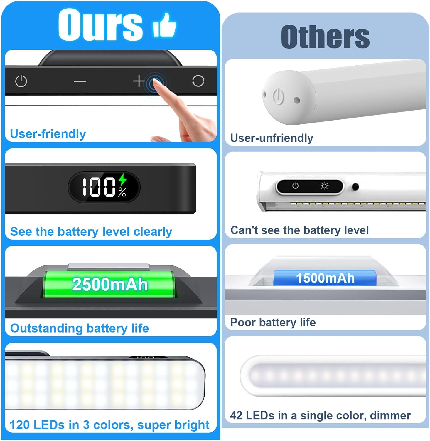 WILLED 5 W dimmbares Nachtlicht, 3 Farben, verstellbares Make-up-Licht mit 2500 mAh, wiederaufladbar, unter dem Schrank für den Nachttisch, Schreibtisch