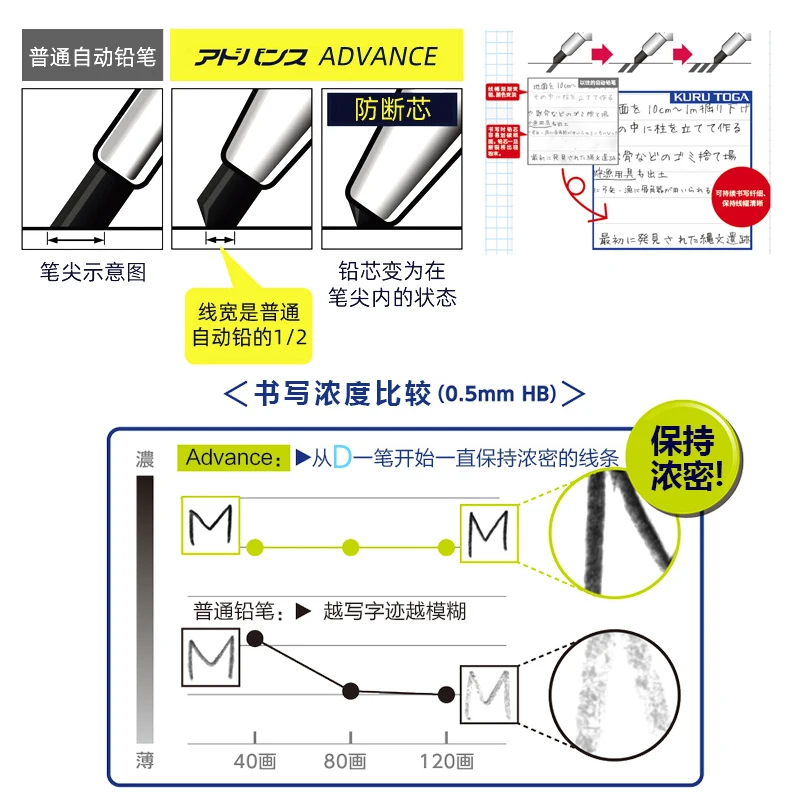 Uni Kuru Toga Metallic Mechanical Pencil 0.5MM Lead Advance Upgrade Model M5-1030 Automatic Rotation Japanese School Stationery