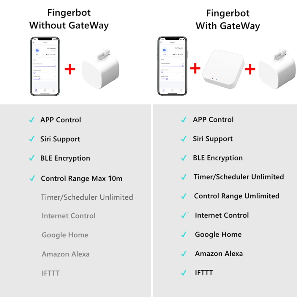 Tuya Bluetooth Finger Robot Switch Button Pusher Smart Life APP Fingerbot Arms Draadloze schakelaar Bot APP Control Pusher Bluetooth
