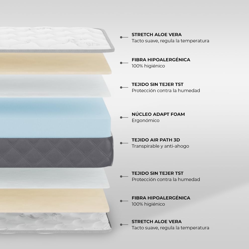 Colchón Cuna 140 x 70 cm Baby Dreams Núcleo HR Adapt Espuma Lateral 3D Transpirable y Tejido Aloe Vera Hipoalergénico |   Reversibl