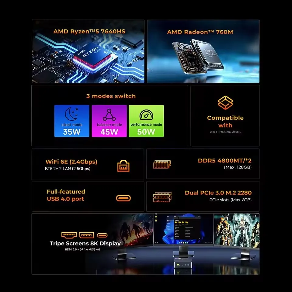 GMKtec Nucbox Gaming Mini PC M6 Ultra AMD Ryzen 5 7640HS USB4 2 * DDR5 2 * PCIE SSD 2*2,5G NUC computadora de escritorio Windows 11 WiFi6E