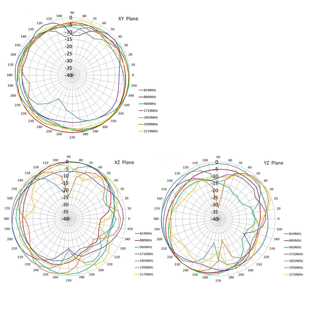 IP67 방수 LTE 안테나 4G 안테나 야외 SMA 남성 안테나