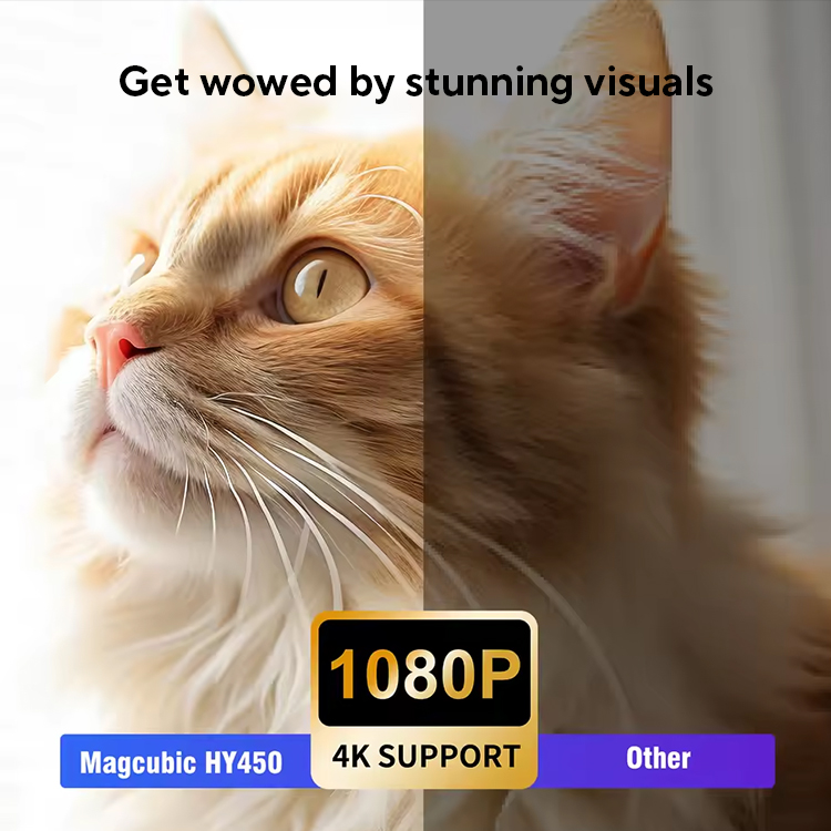Proyector Magcubic Ultra Short Throw HY450 con compensación automática 8K 4K 1080P 900ANSI BT5.4 Enfoque electrónico WiFi6 AllwinnerH716 Voz