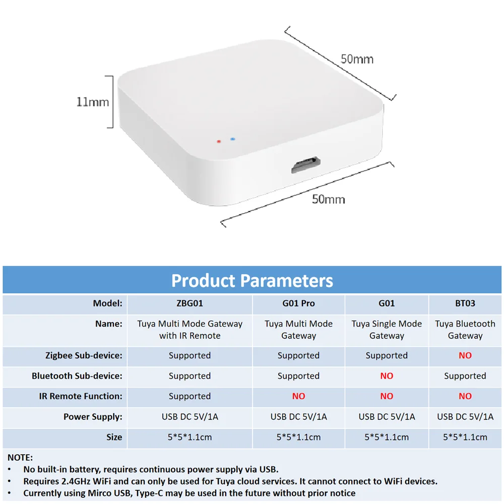 Tuya Zigbee Hub Wireless Multi Mode Gateway für Smart Home Automation für ZigBee-Geräte über Smart Life
