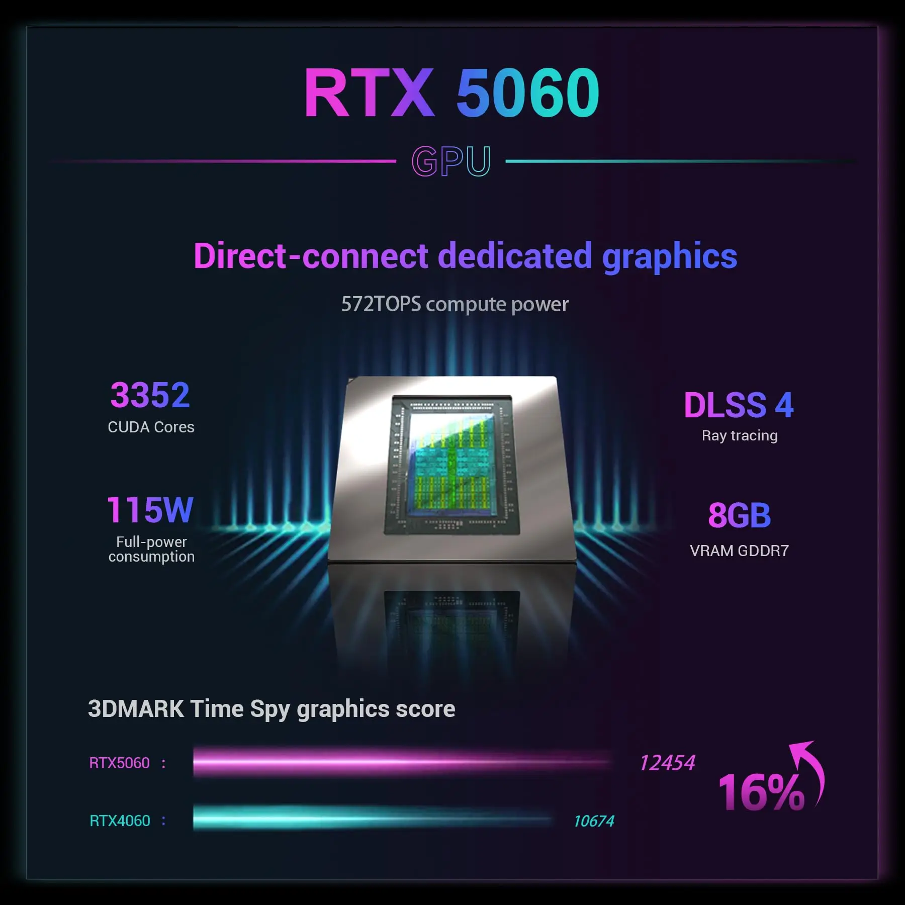 FIREBAT 16Pro ゲーミングノートパソコン 16インチ Intel Core i7-13700HX 16コア/24スレッド 5GHz CPU NVIDIA GeForce RTX 5060 2.5K 300Hz 32GB DDR5 1TB PCIe 4.0 SSD ゲーミングノートパソコン