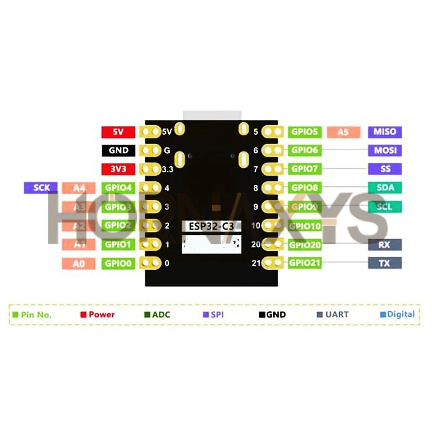 1-10PCS/ESP32 C3 Development Board Modules Mini Wifi BT Bluetooth Module  Processor  RISC-V ESP32-C3 SuperMini  4M flash Type-C