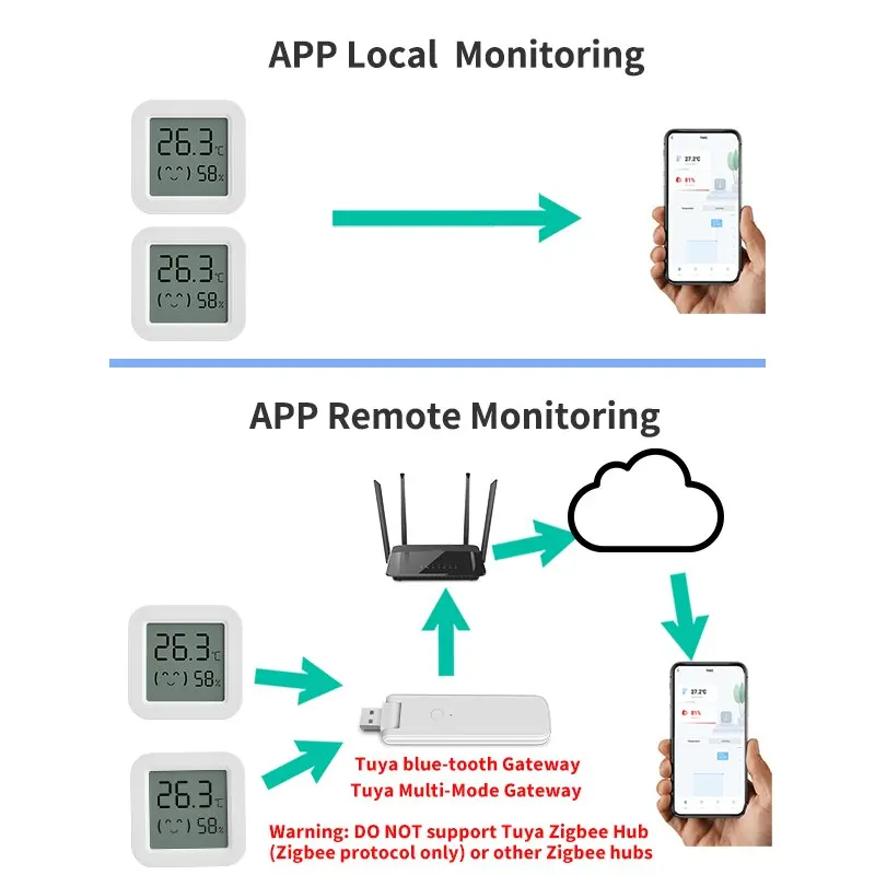 Tuya temperatur feuchtigkeit sensor mini lcd display kompatibel mit bluetooth app fernbedienung thermometer hygrometer