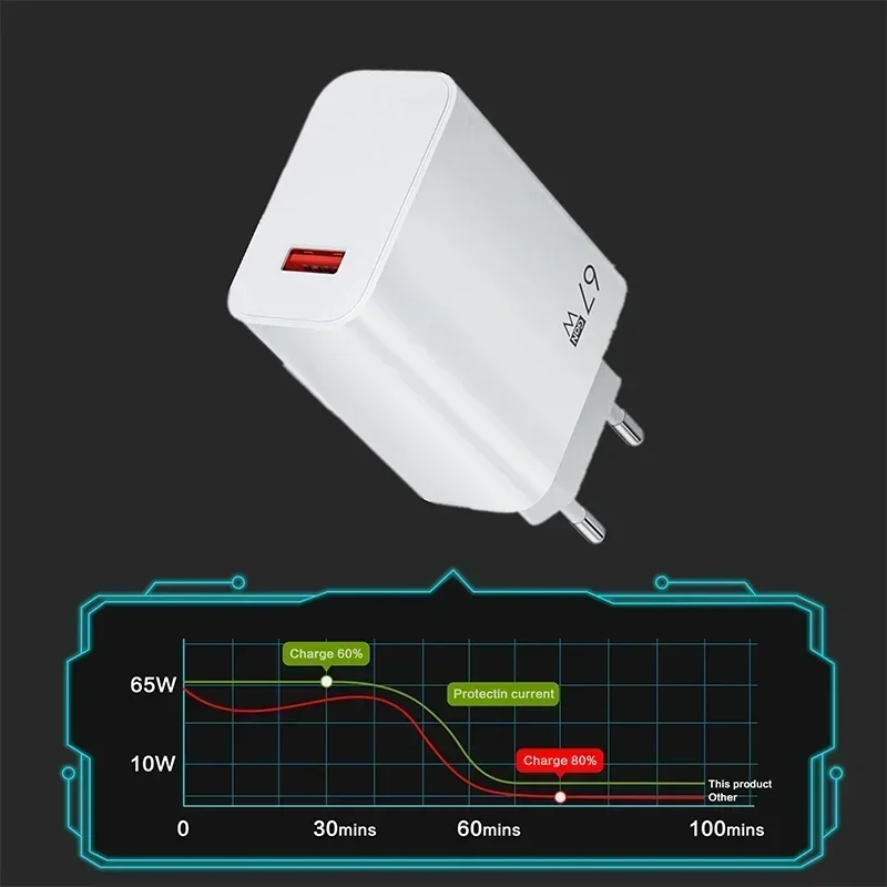 เครื่องชาร์จ USB พร้อมสายเคเบิลประเภท C 6A PD 67W ชาร์จเร็วสำหรับเสี่ยวมี่ 14 โปร เรดมี่หมายเหตุ 13 โปรโทรศัพท์มือถืออะแดปเตอร์