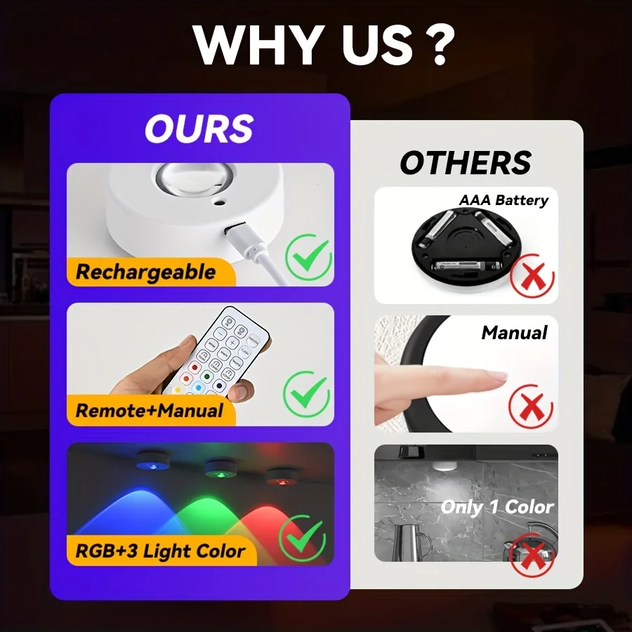 Luz noturna rgb 12 cores, controle remoto sem fio, tipo c, recarregável, luz de armário para cozinha, guarda-roupa, quarto