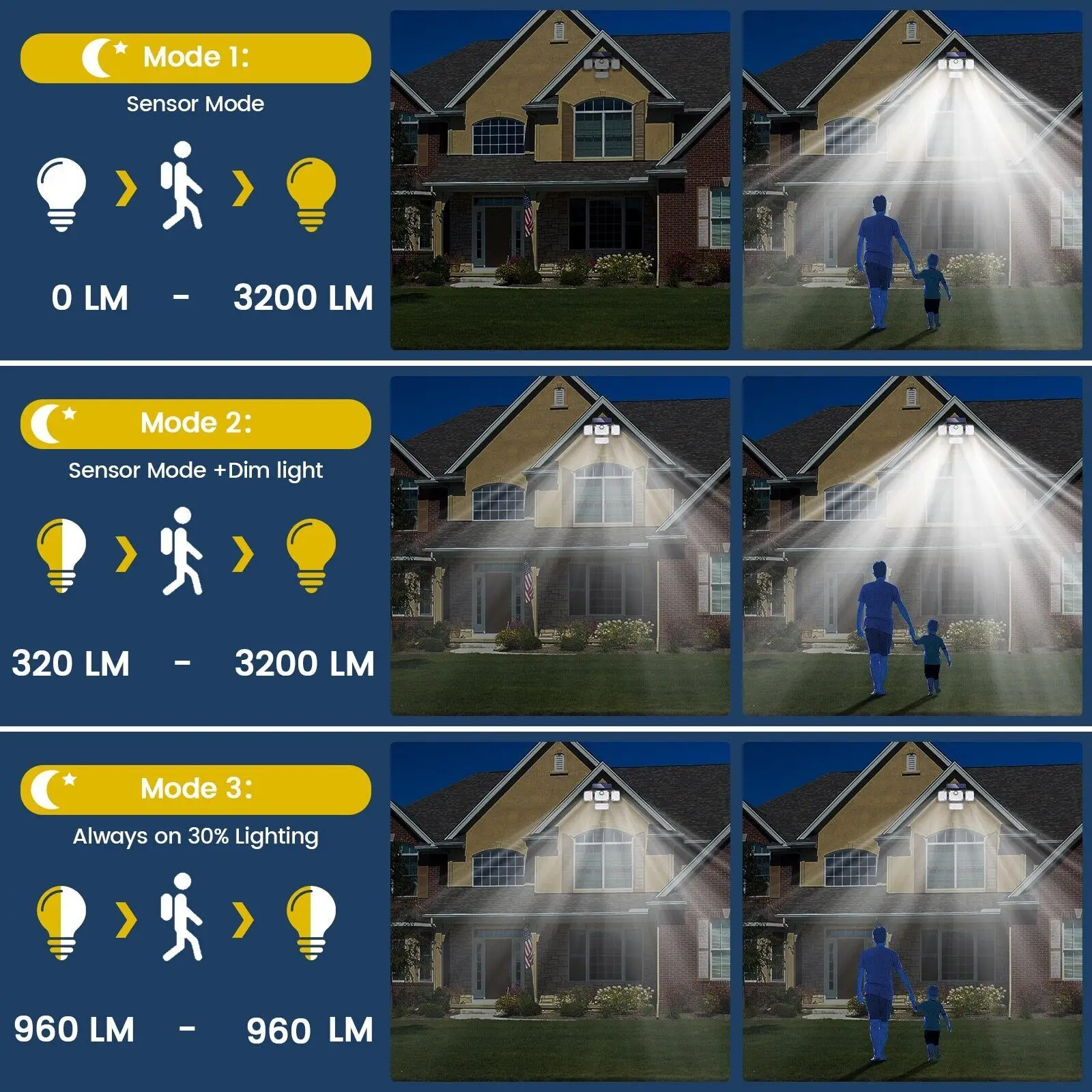 Sensore di movimento per luce esterna ad energia solare impermeabile 2000LM 333 Faretti per lampione di sicurezza a LED per la decorazione del giardino