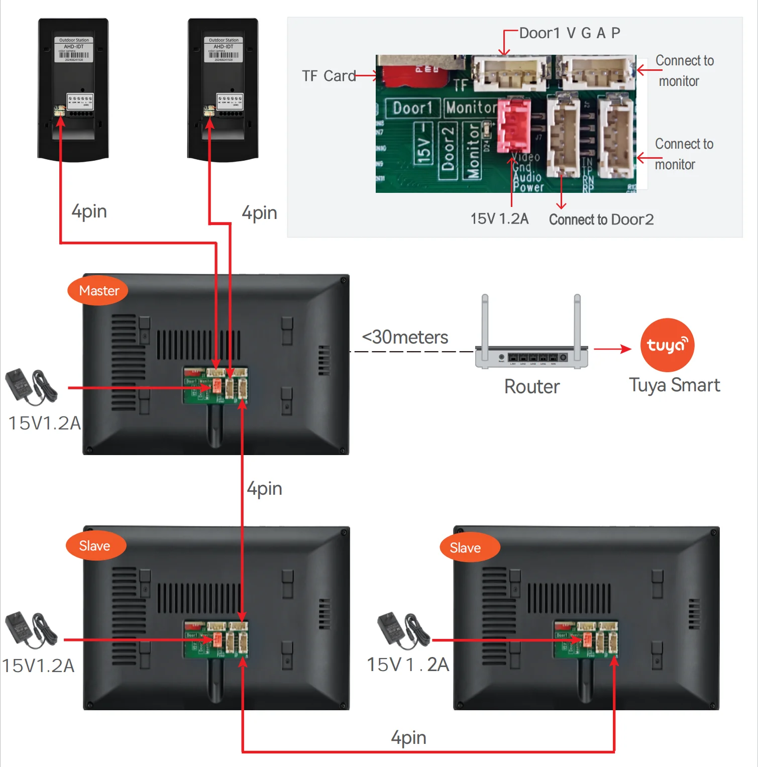 7/10 дюймов Tuya Smart Wi-Fi видеодомофон 1080P беспроводной дверной звонок камера Rfid разблокировка дверной домофон швейцар