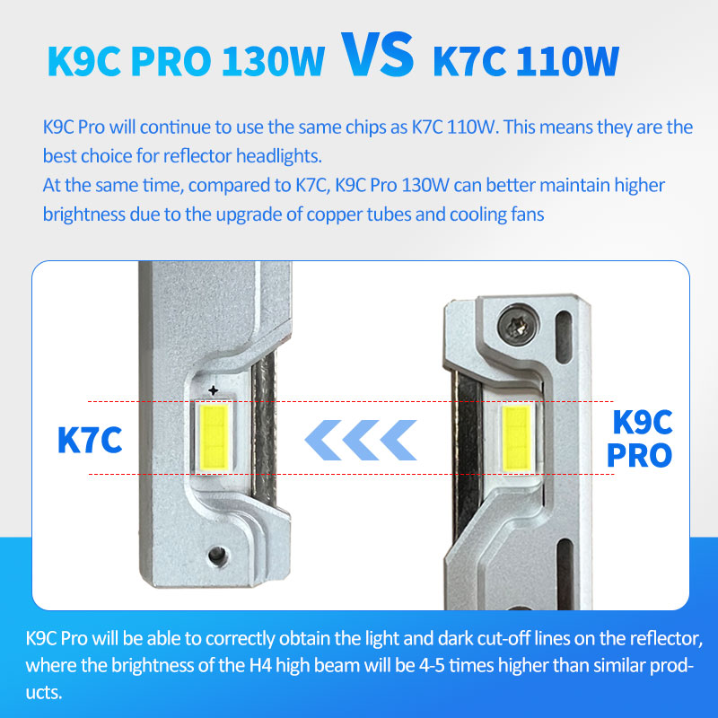 DAWN KNIGHT K9C H11 H7 H4 Zeer krachtige LED-autolamp vooraan 6000K 4300K Efficiënt koelsysteem H1 HB3 HB4 Verlichting 12V 2 stuks