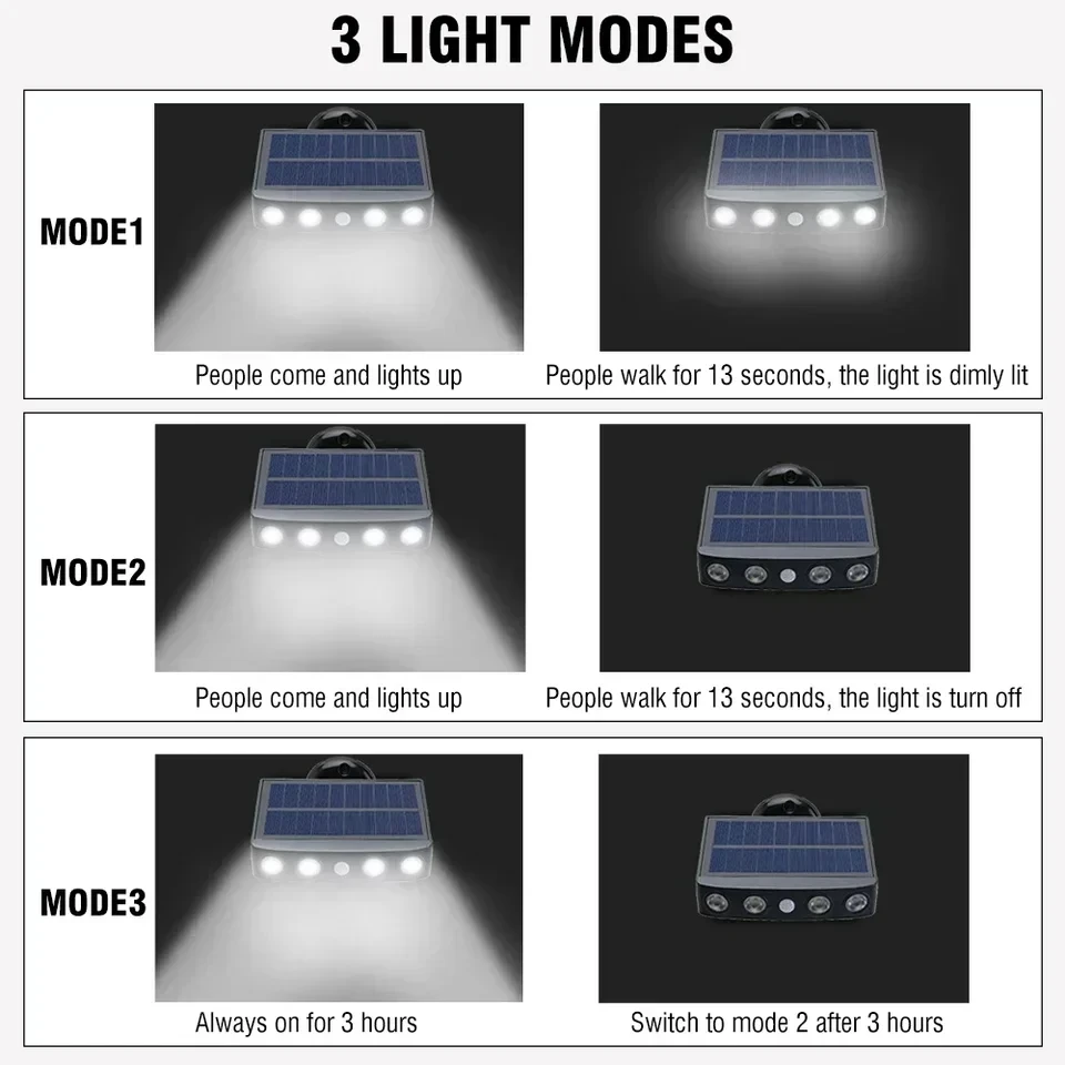 強力な 4 LED ソーラーセキュリティライト屋外装飾センサーモーション 3 モードストリート防水ランプ壁夜間作業灯庭用