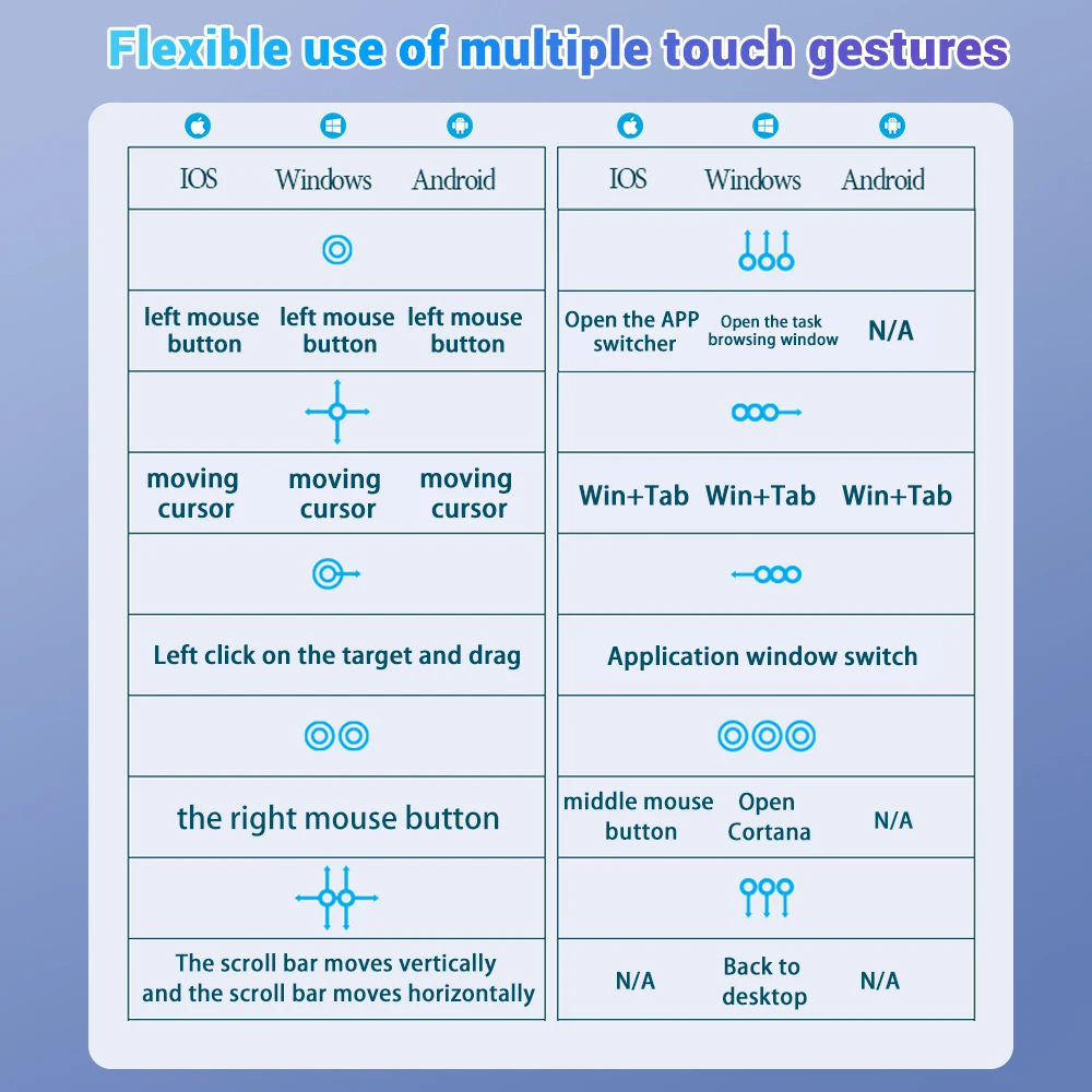 Teclado inalámbrico con panel táctil, dispositivo con Bluetooth para Android, IOS, Samsung, Xiaomi, tableta, iPad Air Pro, Mini, español, ruso, Coreano