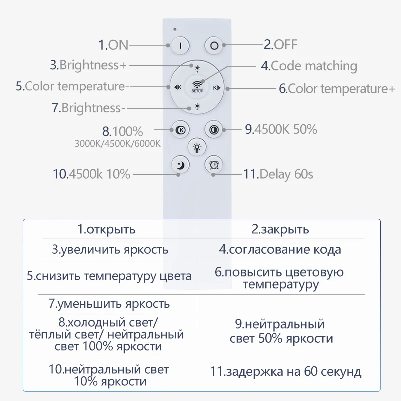 MARPOU โคมไฟเพดานอัจฉริยะหลอดไฟ LED สําหรับไฟเพดานห้องนอนพร้อมรีโมทคอนโทรล ไฟ LED หรี่แสงได้สําหรับห้องนั่งเล่น