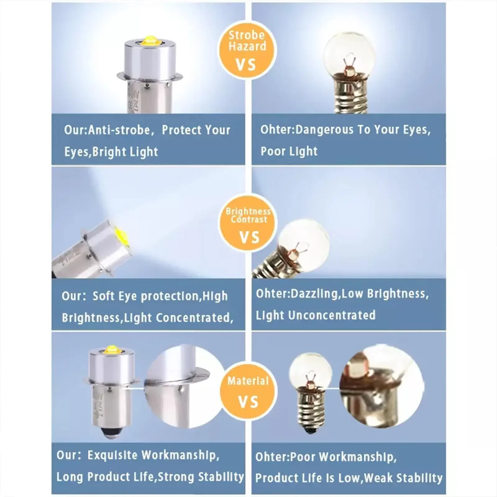 P13.5S E10 BA9S Base 5W LED Upgrade Bulbs White Maglite Flashlight 6500K 3W DC Replacement Bulbs Torches Work Lamp