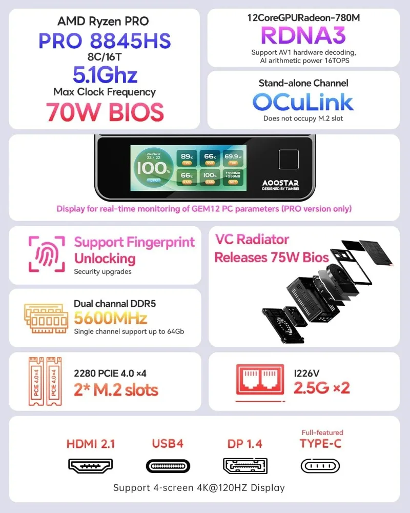 2025 GEM12+ Mini PC AMD Ryzen 7 PRO 8845HS 5.1GHz 32GB DDR5 1TB SSD Radeon 780M WiFi6 BT5.2 USB4 HDMI2.1 Mini PC Windows 11