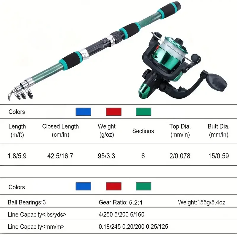 Conjunto de vara de pesca kits completos com vara de pesca telescópica e molinete iscas ganchos conjunto de pólo de viagem
