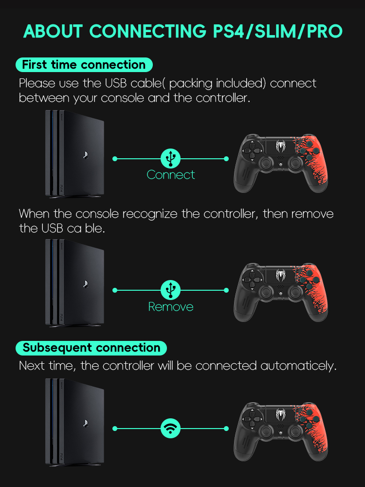 DATA FROG Drahtlose Spiel Controller Bluetooth-kompatibel Spide Gamepad für PS4 Gamepad Slim/Pro Konsole Spiel Für Joystick PC