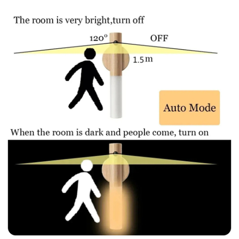 JUSTLANG LED-Licht, USB, magnetische Korridore, Veranda-Lichter, PIR-Bewegungssensor, vollautomatisches LED-Licht mit Induktion