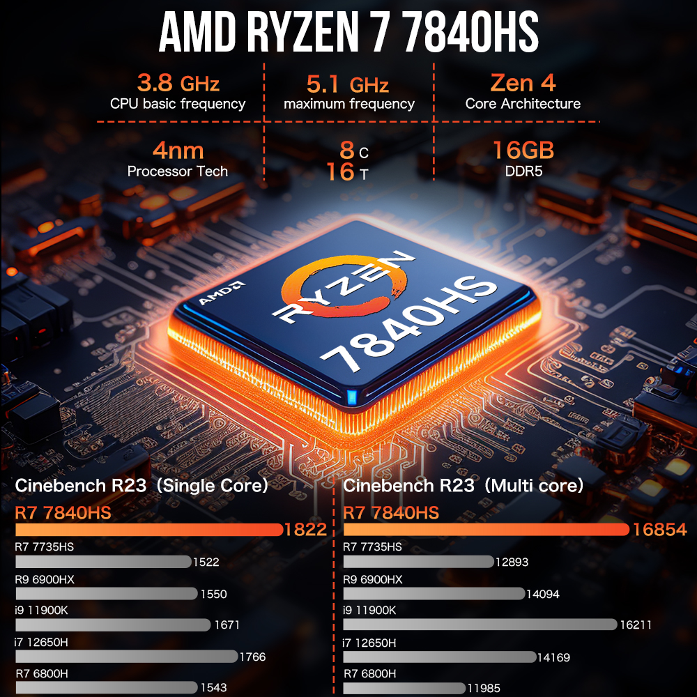 Gmktec k6 mini pc amd R7-7840HS 8c/16t 16gb ddr5 512gb pcie 4.0 ssd mini desktop computador janela 11 pro wifi 6e/bt5.2 tipo-c