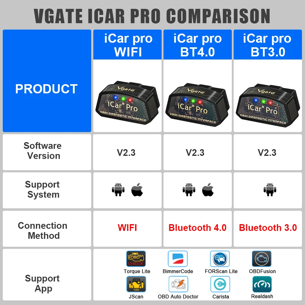 Vgate iCar Pro ELM327 V2.3 BT/WIFI 4.0 Narzędzie diagnostyczne OBD2 dla BMW Dla VW OBD 2 Samochodowy automatyczny skaner diagnostyczny Narzędzie skanujące ODB2