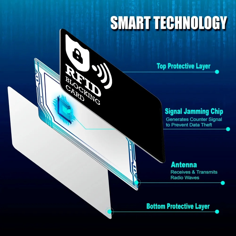 5/10 Teile/satz RFID-blockierende Karten NFC Debit Kreditkarten Reisepassschutz Blocker Kartenset Smart Anti-Diebstahl-Design RFID-Blocker