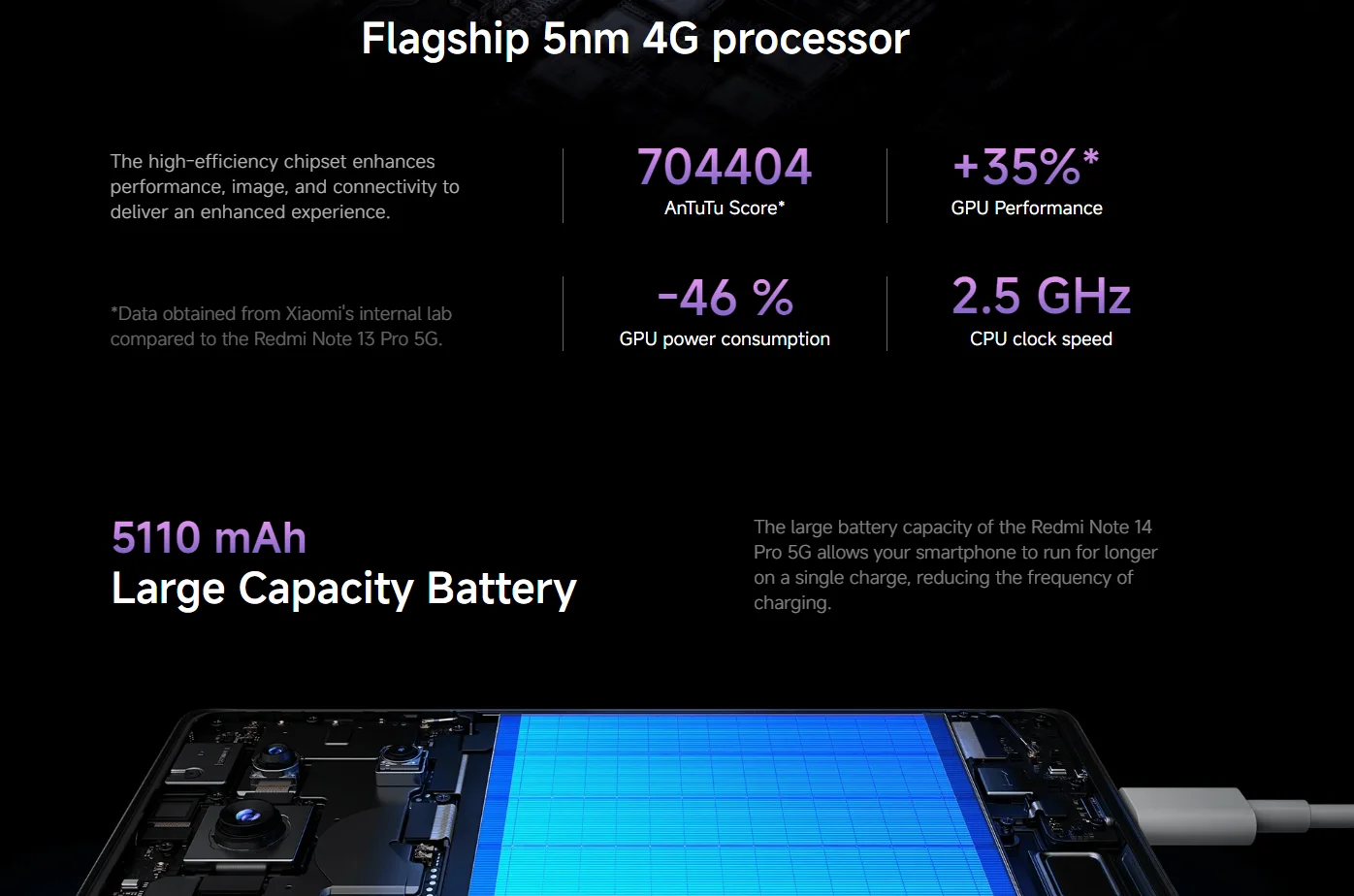 Smartphone com Ecrã AMOLED, Versão Global, Redmi Note 14 Pro, 5G, NFC, Tamanho 7300 + 200MP Câmara, 1.5K, 120Hz