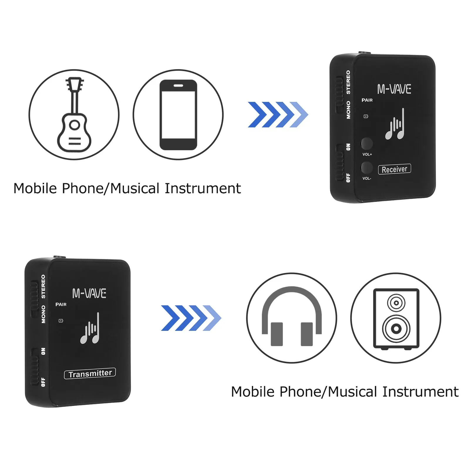 M-VAVE WP-10 Draadloze Oortelefoon Monitor 2.4Ghz Oplaadbare Transmissie Ontvanger Systeem Professionele Stereo Mono Opname