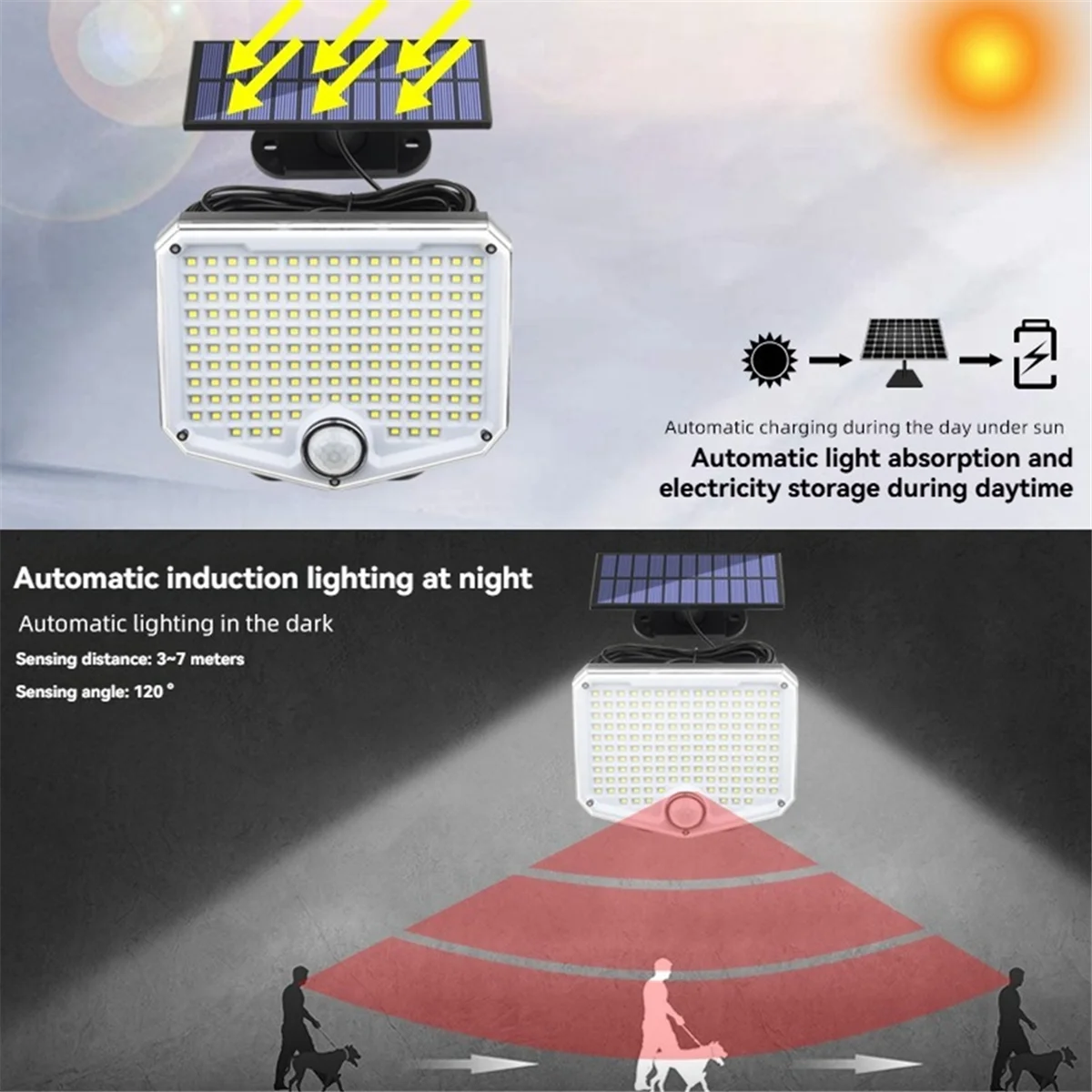 BAAU พลังงานแสงอาทิตย์กลางแจ้ง Super Bright Motion Sensor พลังงานแสงอาทิตย์ Strong Power LED โคมไฟติดผนังสวน IP44 3 โหมดการทํางาน 153 LED