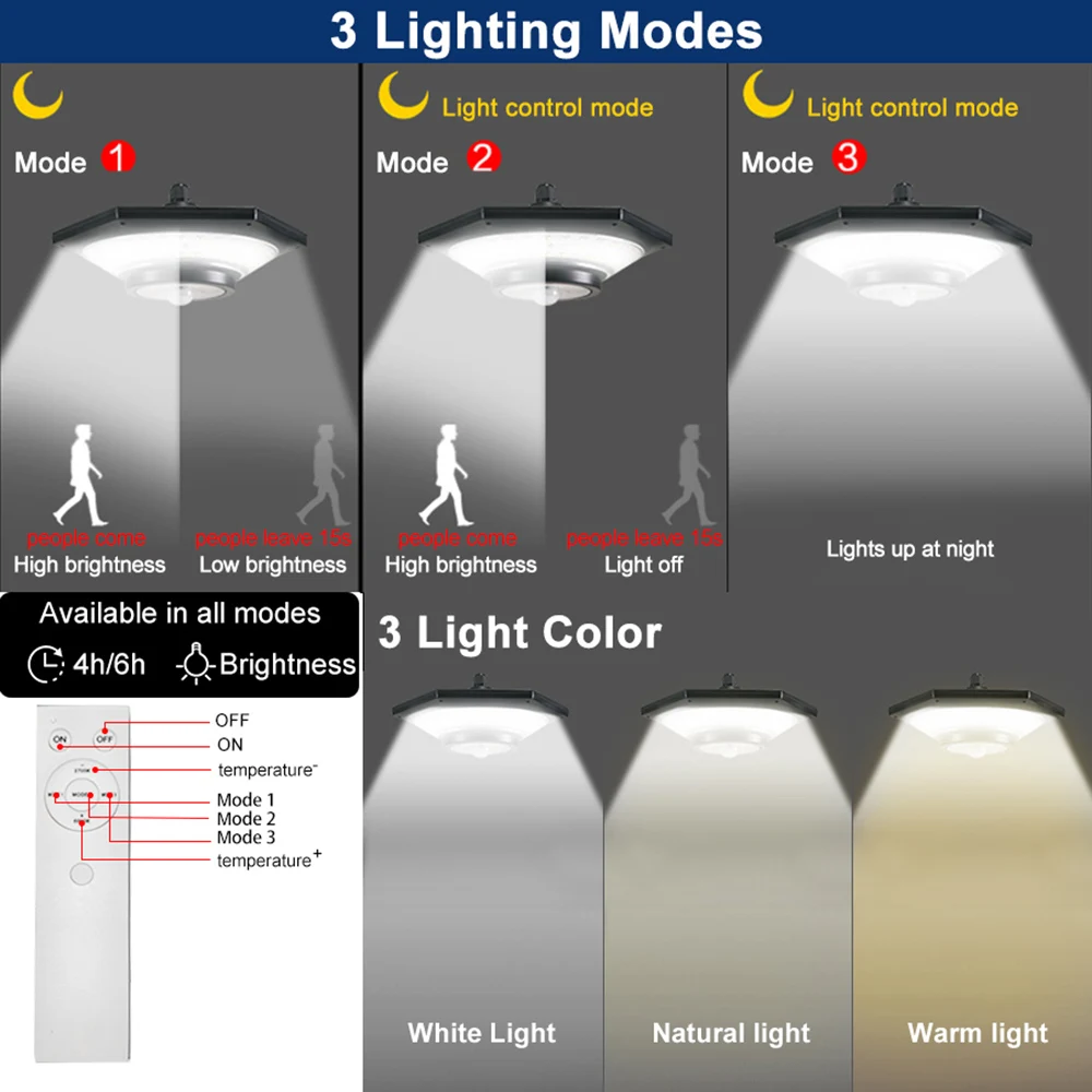 ソーラーペンダントライト屋外ソーラーシェッドライトモーションセンサー288 LED調光可能な屋内納屋ランプ防水ガゼボ庭ガレージパット