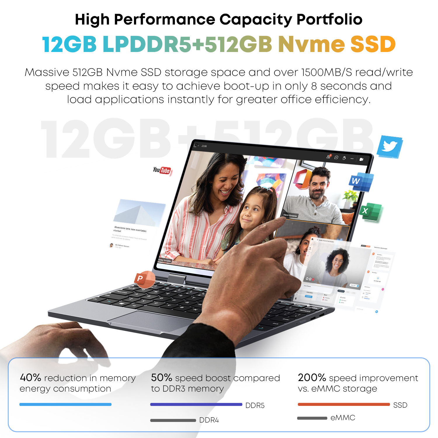 CHUWI MiniBook X Intel N150 10,51 дюймов 2-в-1 планшетный ноутбук 12 ГБ LPDDR5 512G SSD Windows 11 ноутбуки Мини-ноутбук 2K FHD WiFii 6