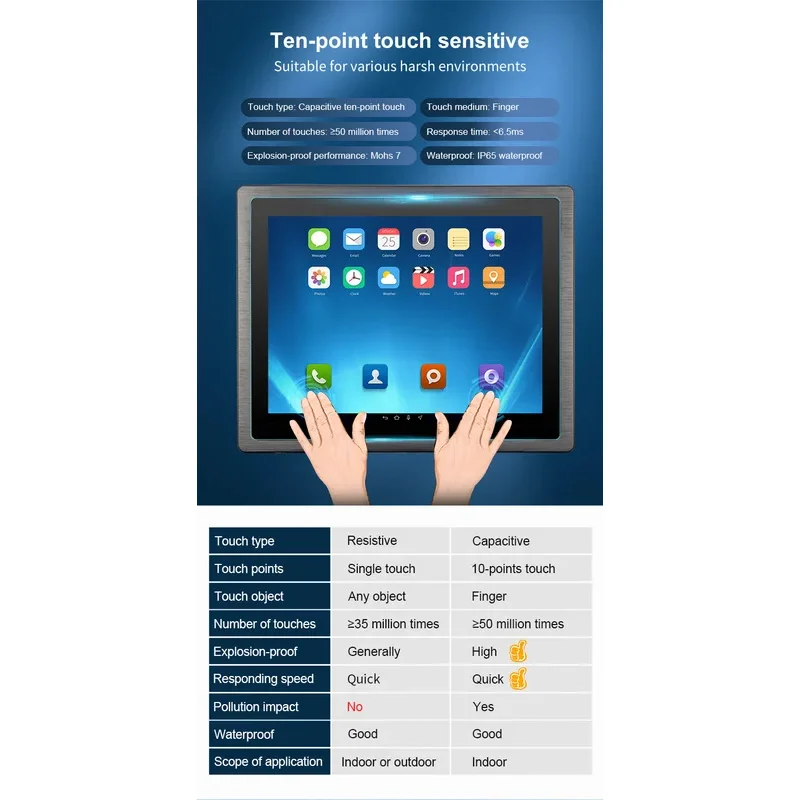 IP65 impermeable HMI Industrial todo en uno PC RK3568 2 + 32gb Android12/Linux/ I5 Win-dows 10 12 17,3 19 pulgadas Panel táctil PC